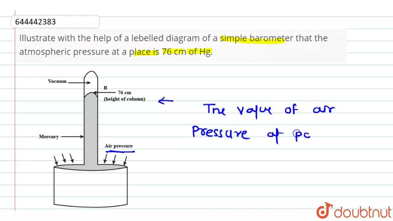 Solved The drawing shows a mercury barometer. Consider two | Chegg.com